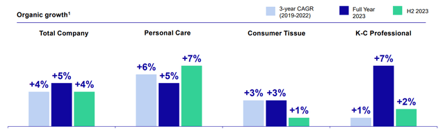 KMB growth by segment