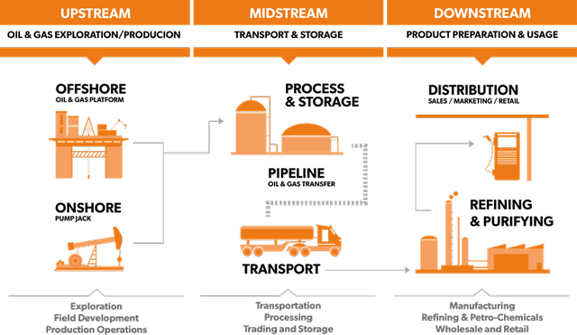 FAQ: In Oil & Gas what is upstream and downstream? | Eland ...