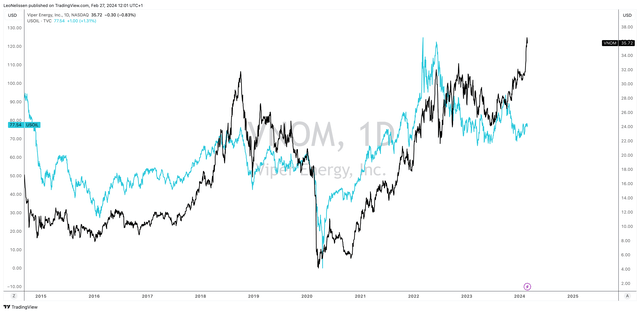 A graph showing the stock market Description automatically generated