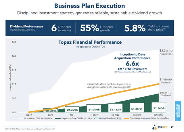 A screen shot of a business plan Description automatically generated