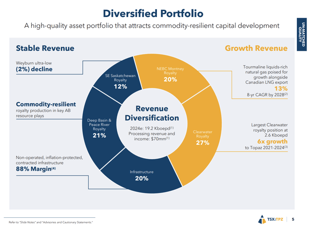 A chart with text and numbers Description automatically generated with medium confidence