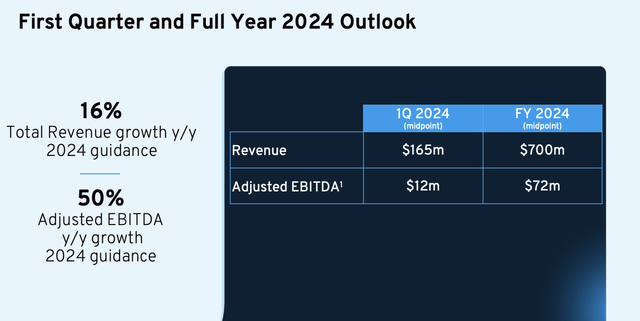 Bandwidth outlook