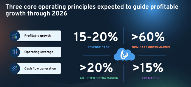 Bandwidth long-term growth principles