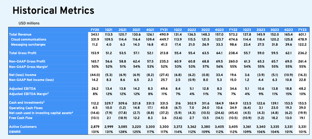 Bandwidth trended metrics