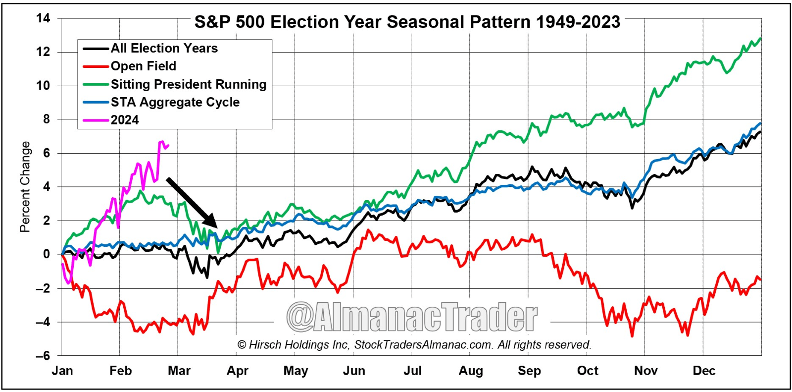 Broadening Stock Market Gains Favors JEPI ETF (NYSEARCAJEPI) Seeking