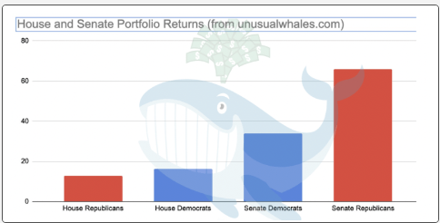 A chart description showing whales has been automatically generated