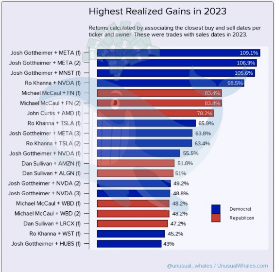 Screenshot of automatically generated chart description