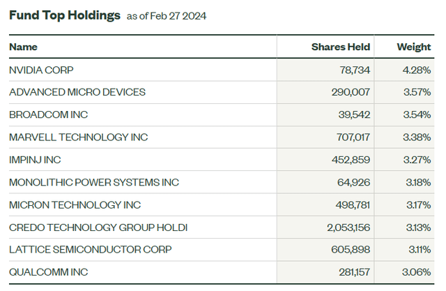 holding