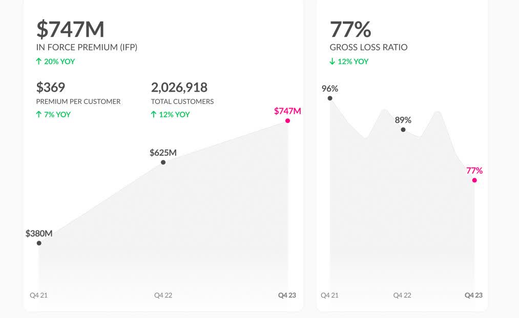 Why Investors Willing To Take A Chance Should Consider Lemonade's