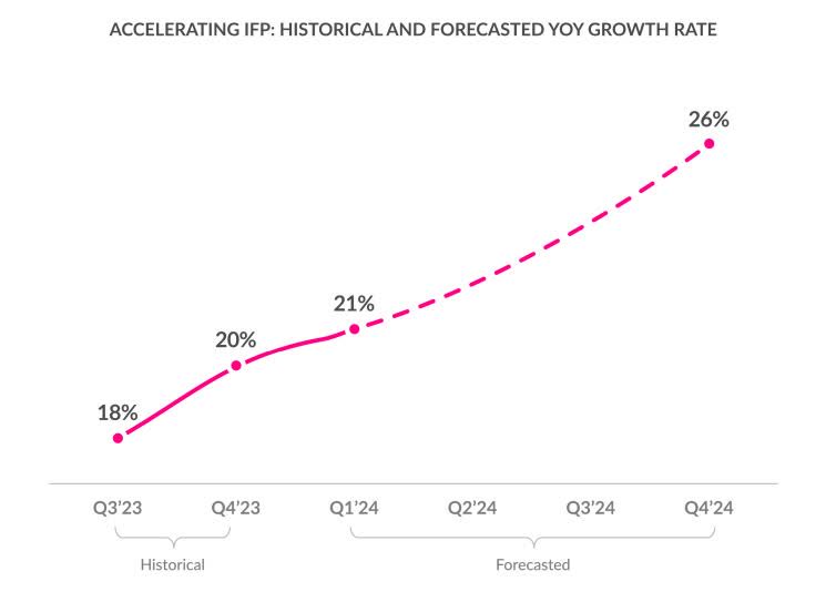 Why Investors Willing To Take A Chance Should Consider Lemonade's