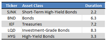 Fund Filing - Form by Author