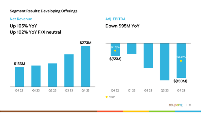 Coupang Q4 Developing Offerings Segment
