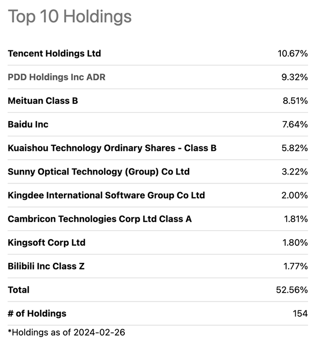 CQQQ ETF Holdings