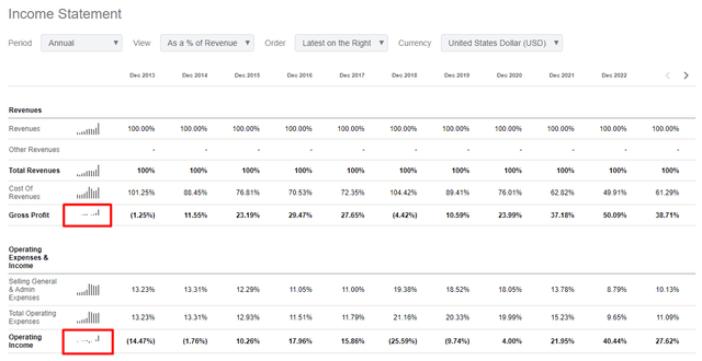 Seeking Alpha, HDSN's income statement, author's notes