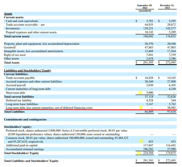 Hudon's balance sheet, author's notes