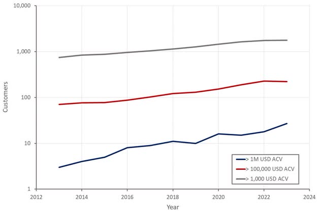 Schrodinger Software Customers