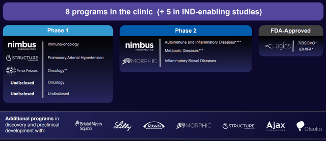Schrodinger Partner Programs