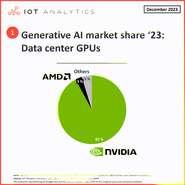 IoT Analytics