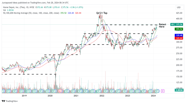 HD 5Y Stock Price