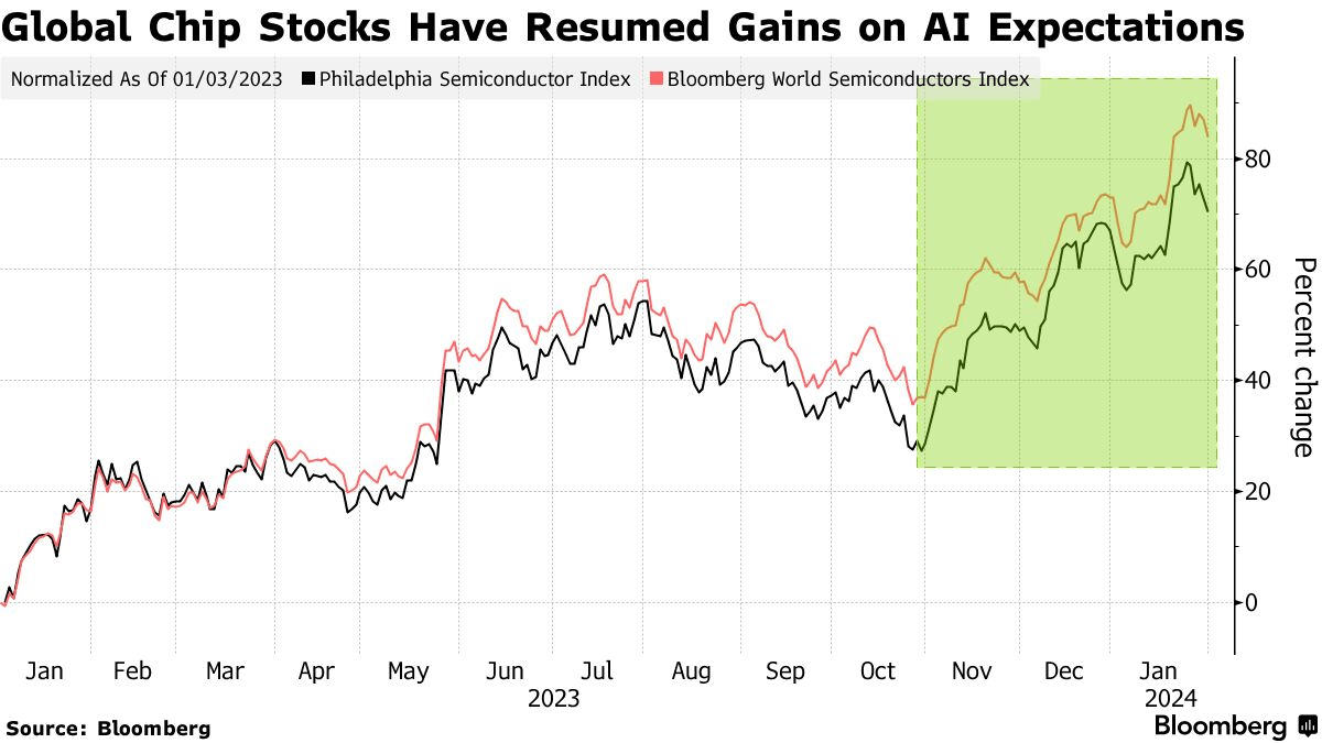 These Are Your Top-Performing ETFs In Early 2024 | Seeking Alpha