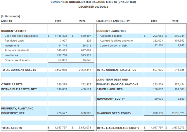 Balance Sheet