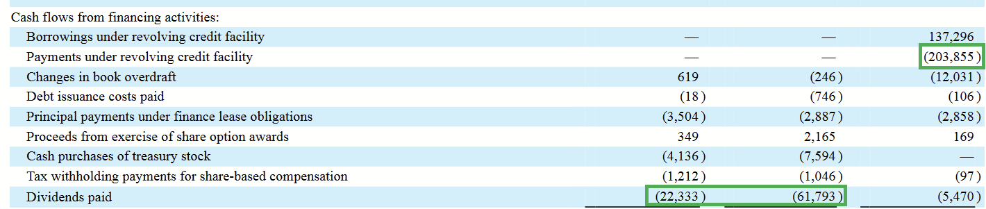 Is it Time to Dump Big 5 Sporting Goods Corp (BGFV) Stock After it Has  Gained 6.09% in a Week?