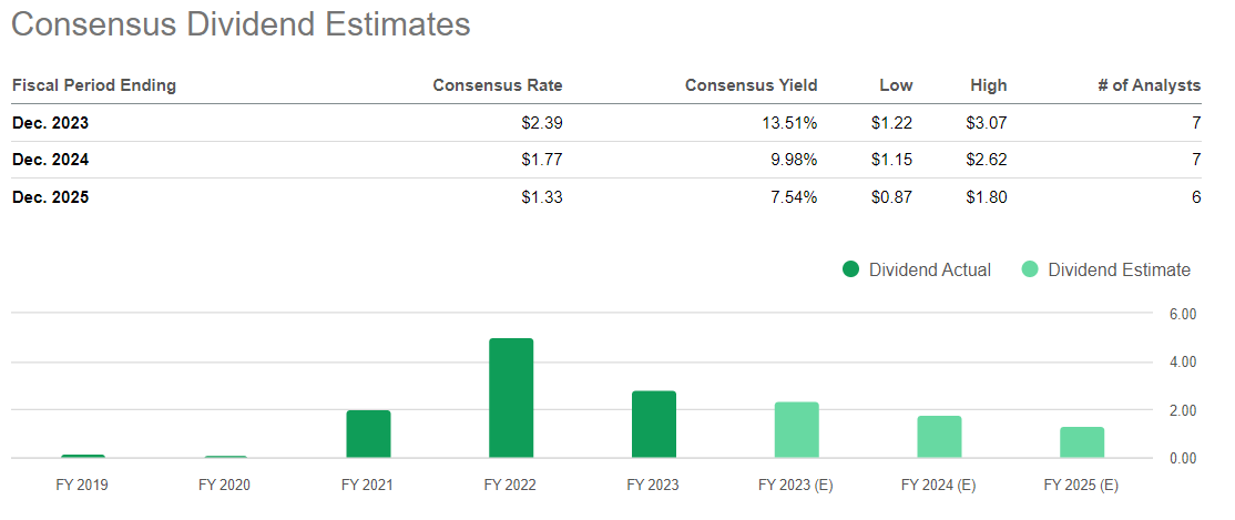 Petrobras Poised To Sustain Its Attractive Dividend Yield NYSE PBR