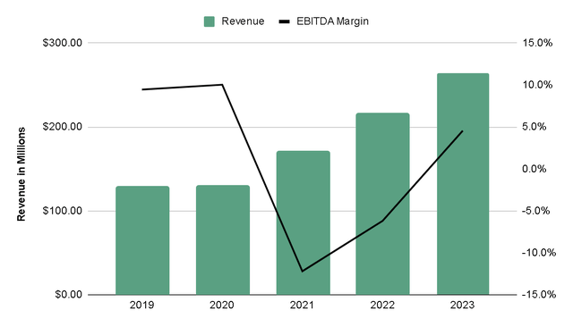 Author's Representation