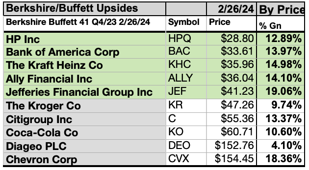YBUF(7)10BYPRICE FEB24-25