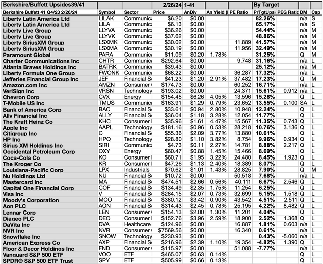 YBUF (3A) 41BYTGT FEB24-25
