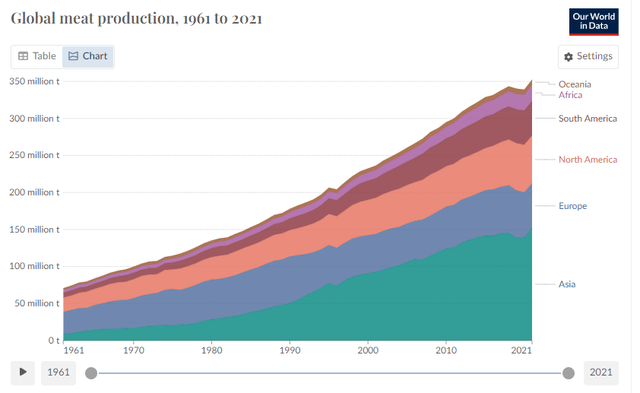 Sourced from Our World in Data
