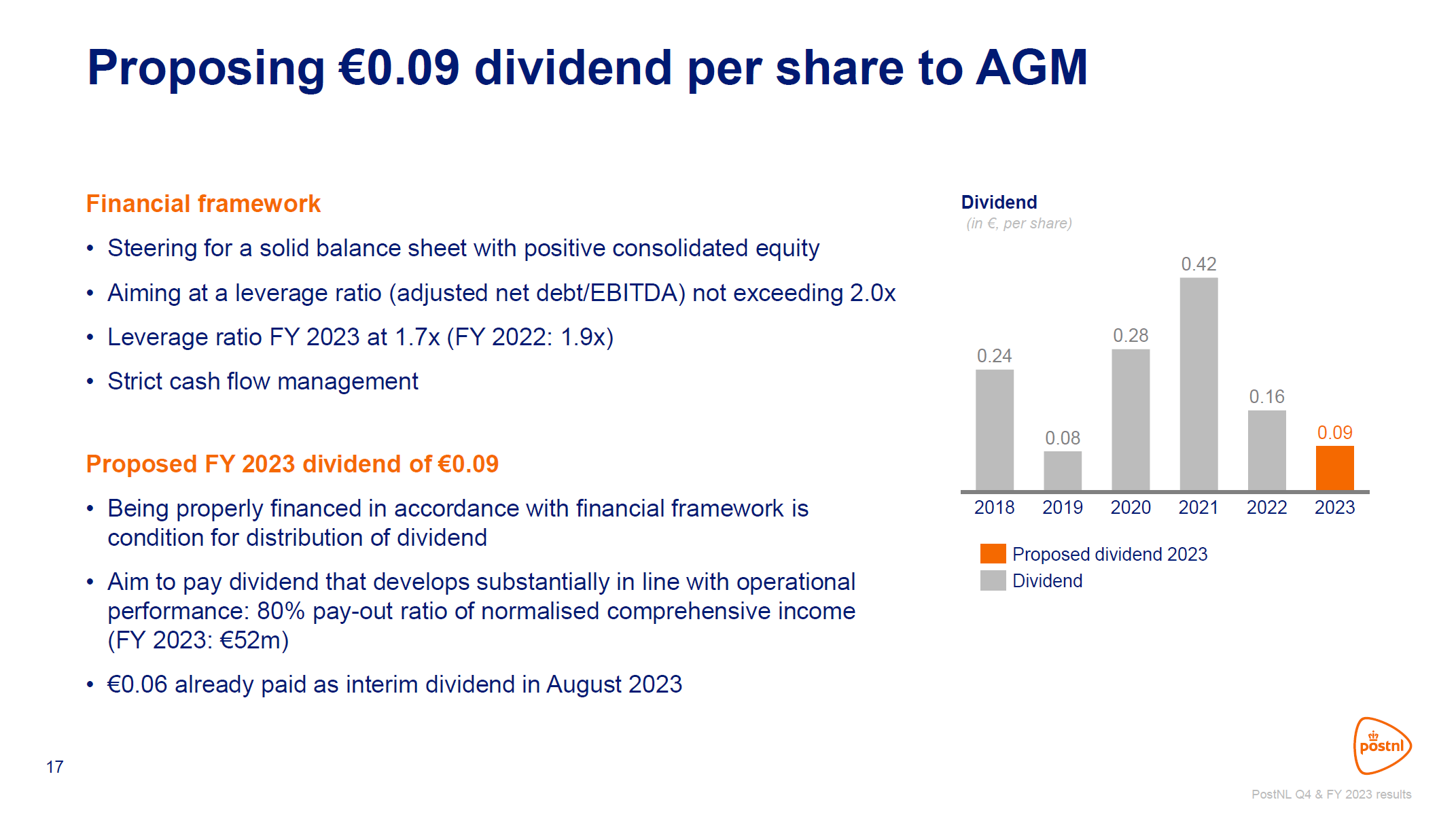 PostNL Stock A Sell Despite Free Cash Flow Surprise (OTCMKTSTNTFF