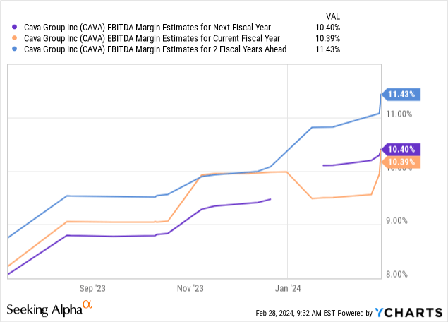 Cavvf Stock Price