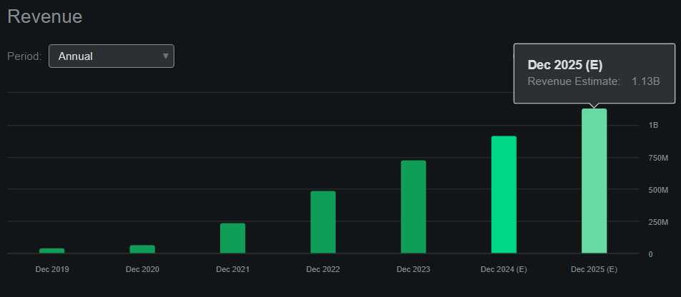 Source: Seeking Alpha's Dashboard on $SWAV.