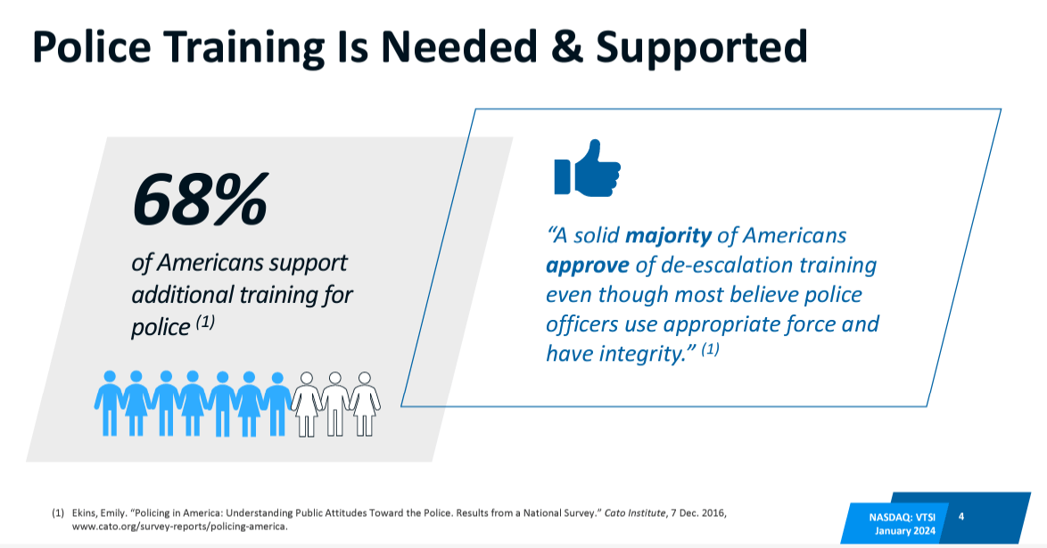 An slide showing how many Americans support additional training for police