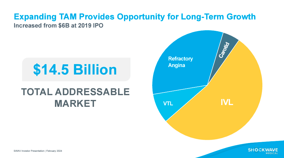 Source: Investor Presentation February 2024.