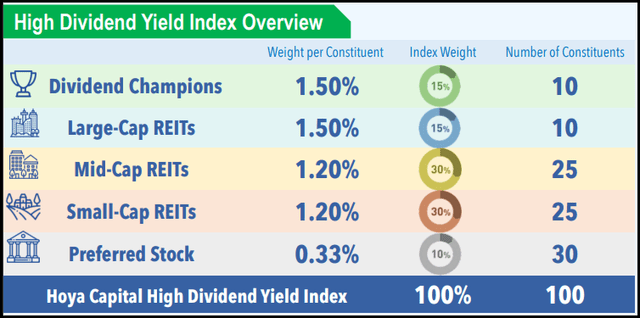 RIET Index Overview