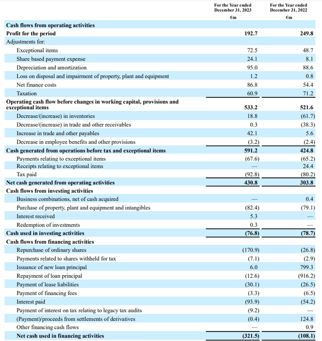 cash flow statement