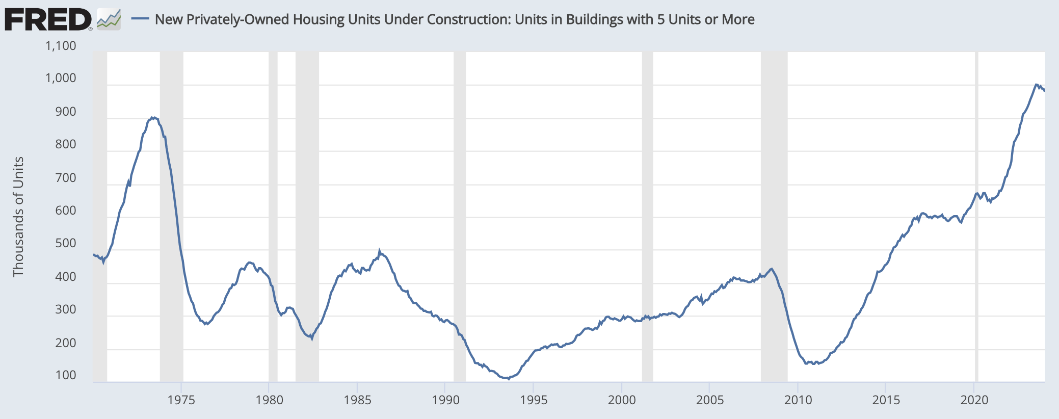 Mid-America Apartments Q4: Attractive Even With 2024 Headwinds ...