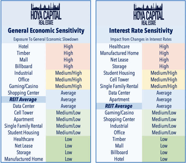 rates up reits down