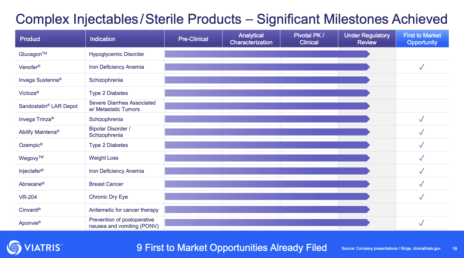 Up 25, I Still Believe 4Yielding Viatris Stock Is Up To 60