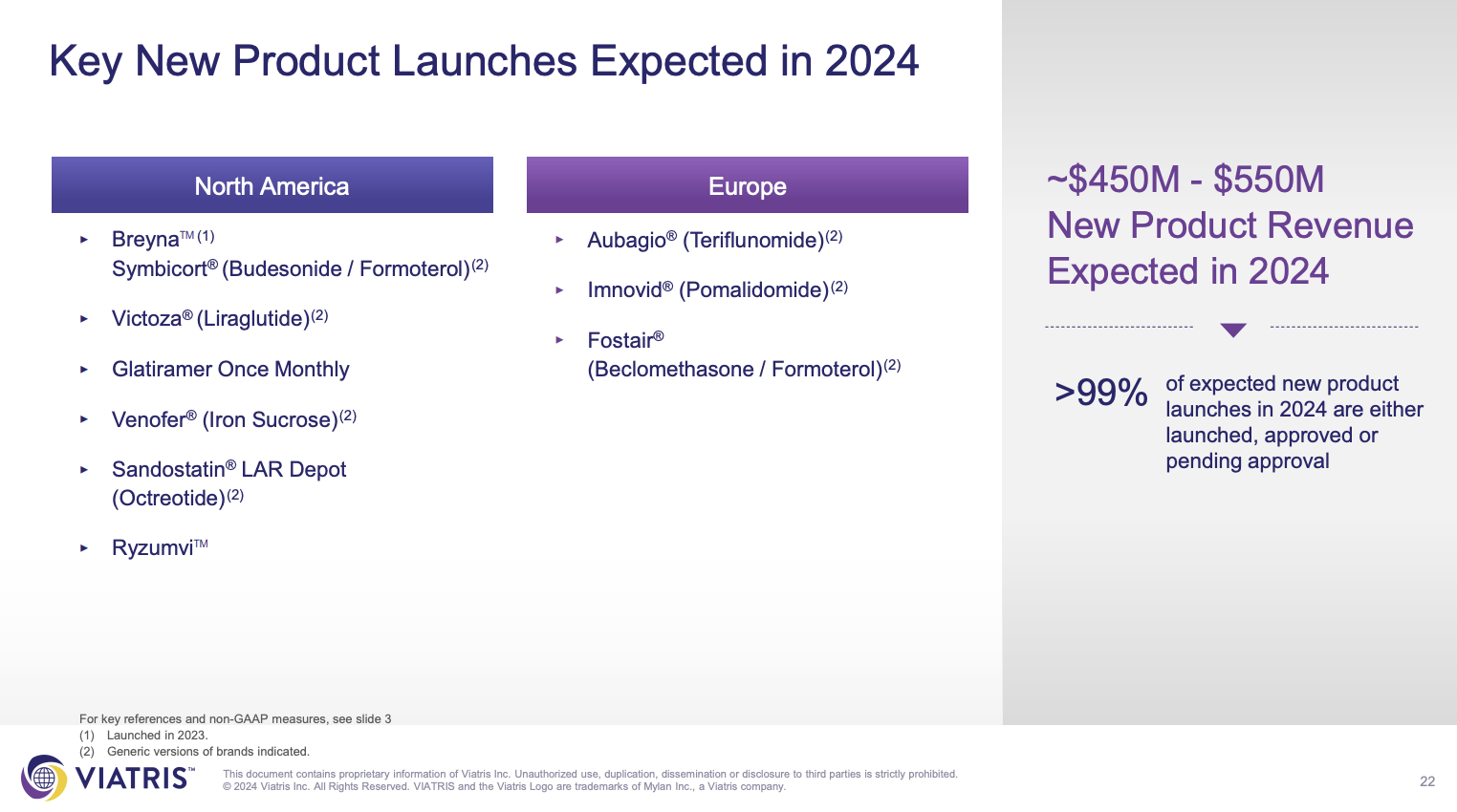 Up 25, I Still Believe 4Yielding Viatris Stock Is Up To 60