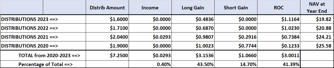 HQH: Healthcare Fund With 11% Income And A High Discount (NYSE:HQH ...