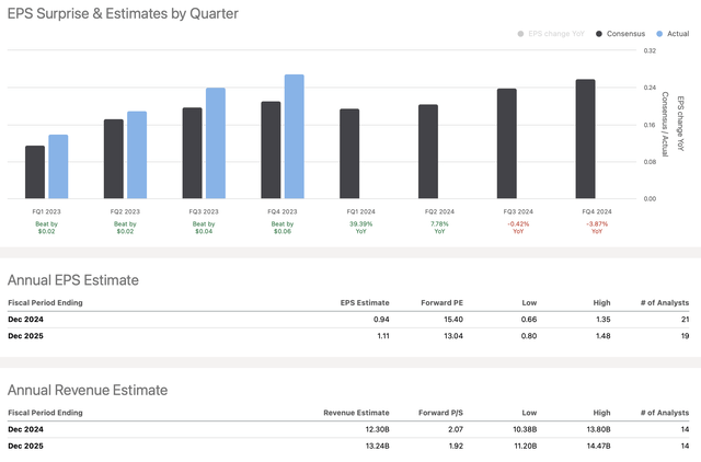 Estimates