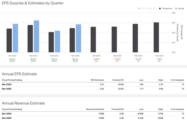 Estimates