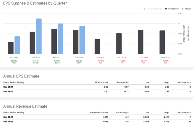 Estimates