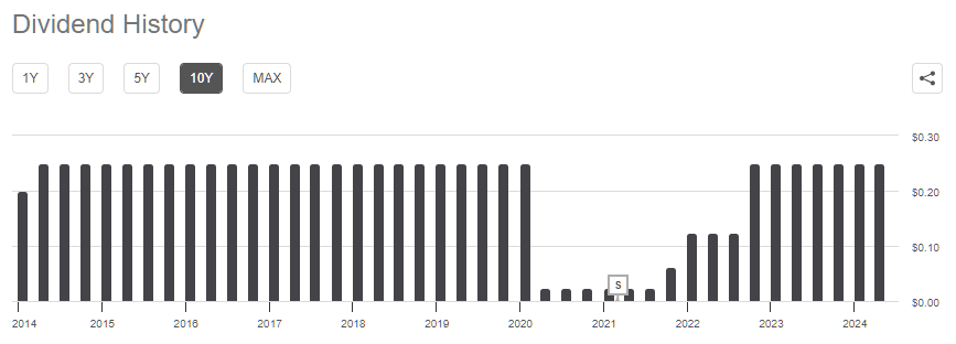 APA Stock Looks Cheap, Is It Paying Too Much For Callon Petroleum ...