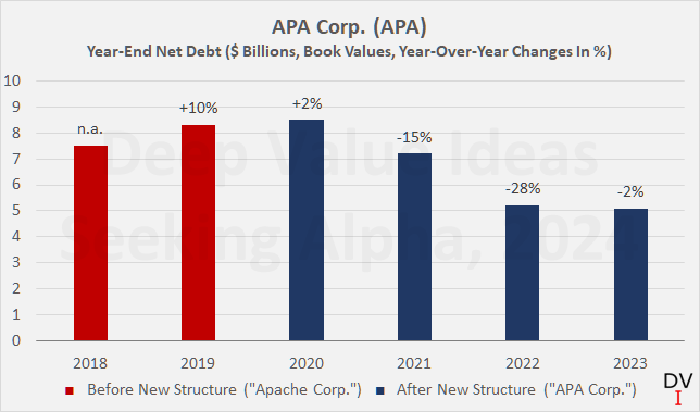 APA Stock Looks Cheap, Is It Paying Too Much For Callon Petroleum ...