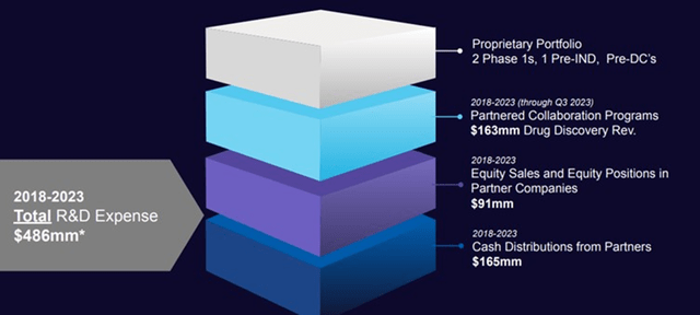 Schrodinger R&D Investment and Drug Discovery Returns
