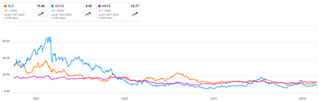 Schrodinger EV/S Multiple